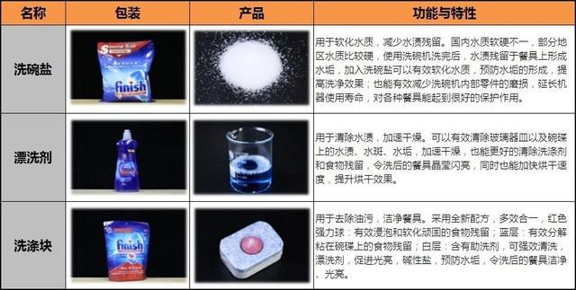 极限污渍大挑战！亮碟洗涤剂去污更彻底