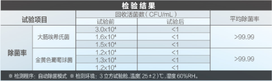 #鼻炎#免受鼻炎干扰，畅快呼吸一冬！