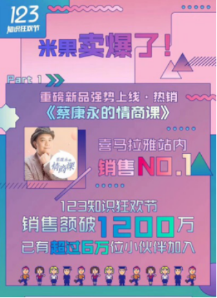 蔡康永的情商课大卖1200万 兴趣消费助喜马拉雅123知识狂欢节破亿