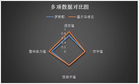 罗斯郡vs基尔马诺克 客场龙，基尔马诺克继续凯旋