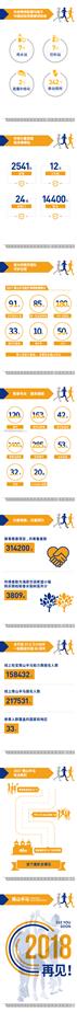 数说 2017南山半马数据大揭秘