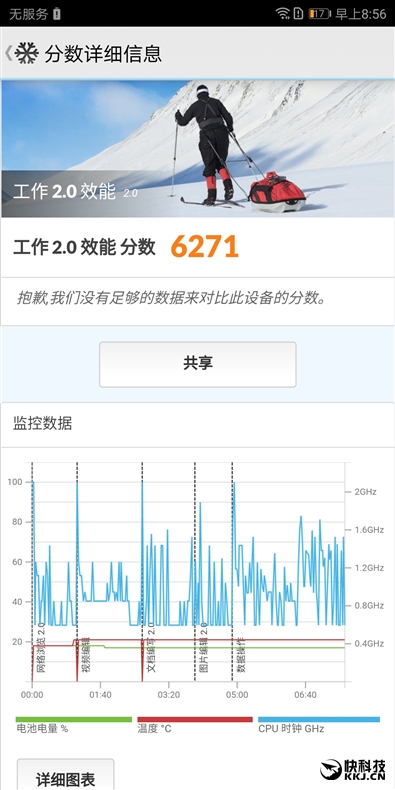 2699元！荣耀V10评测：充满AI的全面屏手机