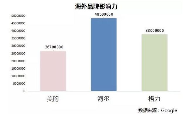 海尔成套家电入住法国210年古堡背后的全球化启示