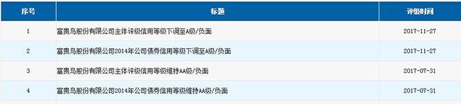 经营财务恶化内斗不停，富贵鸟再贵气起来难于上青天