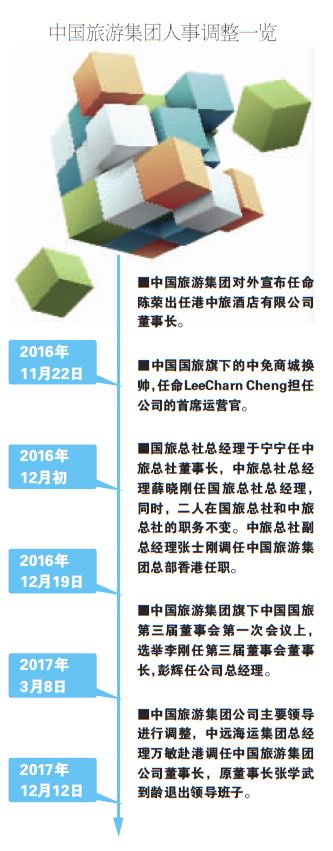 中国旅游集团新帅的三道题