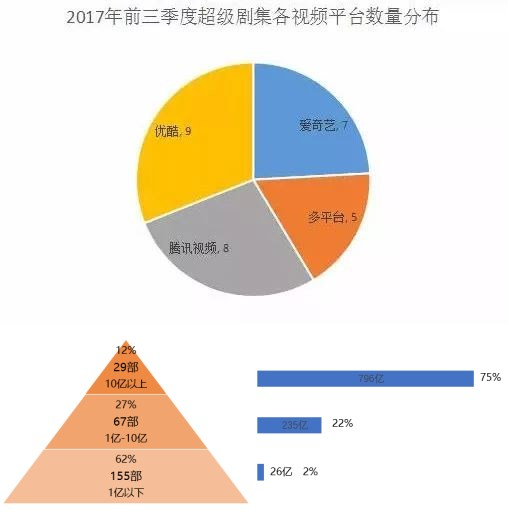 大变革的超级剧集元年，网络剧行业经历了什么？