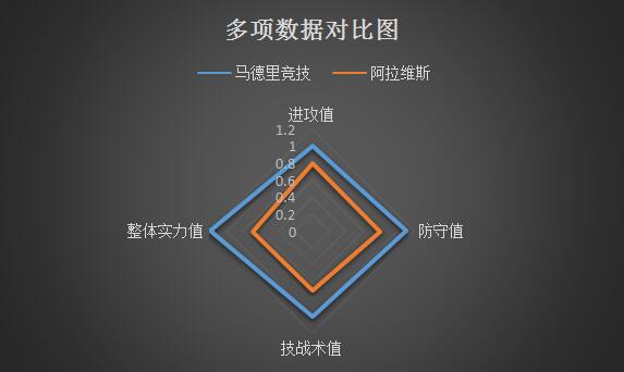 马德里竞技vs阿拉维斯马竞主场赢球容易，但赢盘并非易事！
