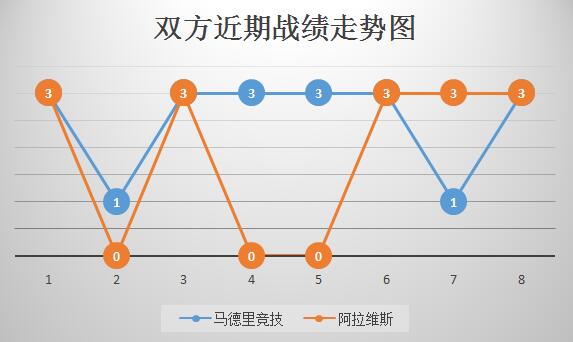 马德里竞技vs阿拉维斯马竞主场赢球容易，但赢盘并非易事！