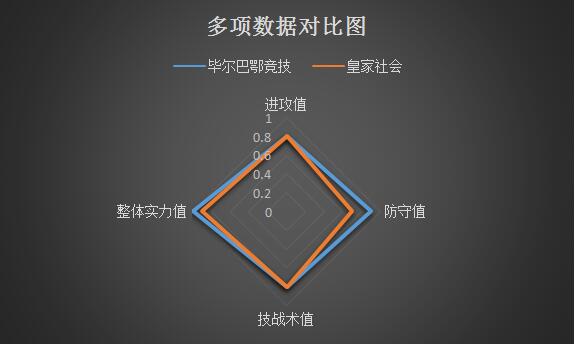 毕尔巴鄂竞技vs皇家社会不甘现状，毕尔巴鄂竞技主场力争上游！