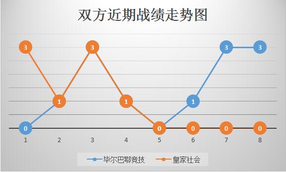 毕尔巴鄂竞技vs皇家社会不甘现状，毕尔巴鄂竞技主场力争上游！