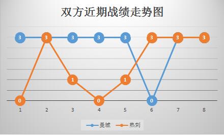 曼城vs热刺蓝月亮主场冲击16连胜!