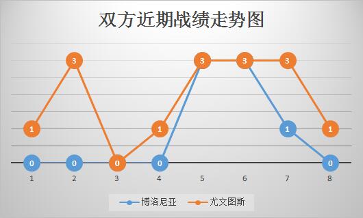 博洛尼亚vs尤文图斯不容有失，尤文客场高奏凯歌