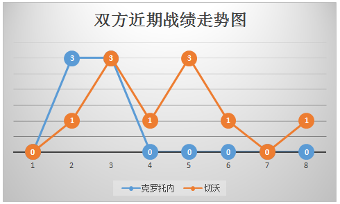克罗托内vs切沃保级关键战，克罗托内捍卫主场