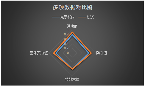克罗托内vs切沃保级关键战，克罗托内捍卫主场