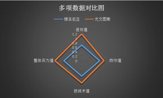 博洛尼亚vs尤文图斯不容有失，尤文客场高奏凯歌
