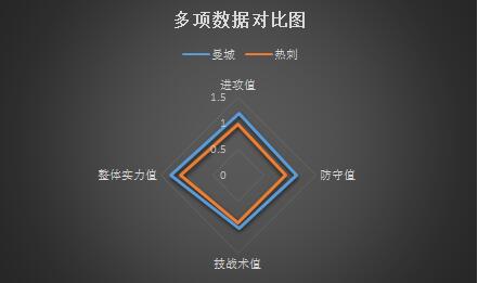 曼城vs热刺蓝月亮主场冲击16连胜!
