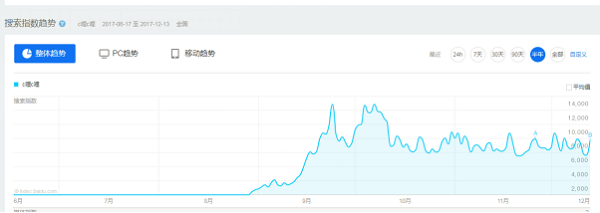 抖音的C哩C哩舞捧红了《Panama》,现在他的原唱也想玩抖音