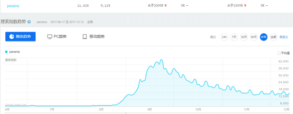 抖音的C哩C哩舞捧红了《Panama》,现在他的原唱也想玩抖音