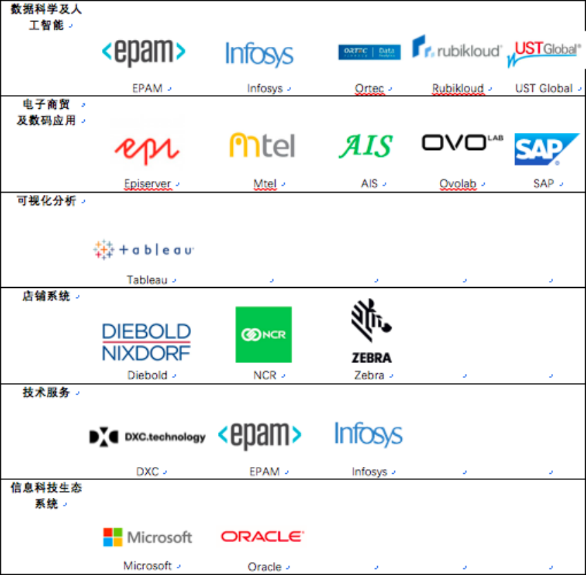 屈臣氏集团推出科技合作伙伴计划加快数字化转型