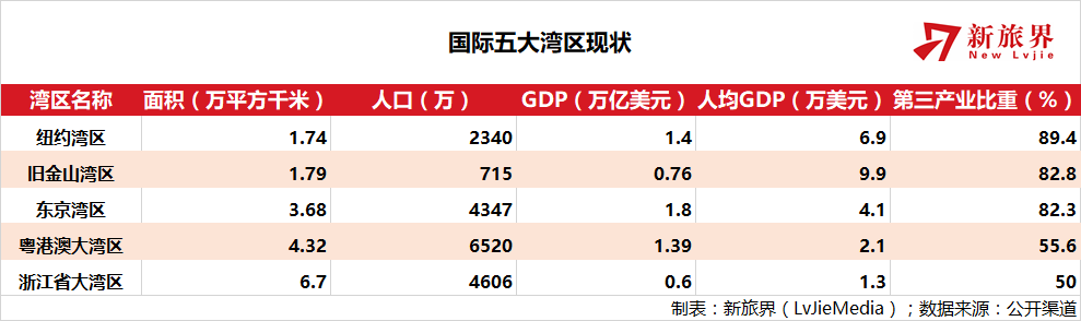 总投资1.5万亿的浙江省大湾区来啦&nbsp;旅游产业有哪些淘金机会？