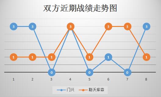 门兴格拉德巴赫vs勒沃库森 强强对话，门兴望杯赛复仇！