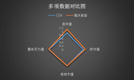 门兴格拉德巴赫vs勒沃库森 强强对话，门兴望杯赛复仇！