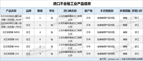 进口工业产品不合格▲10月6批次进口纸尿裤不合格被销毁 花王上黑榜