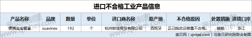 「餐具」10月1批次suavinex便携宝宝餐盒不合格被销毁