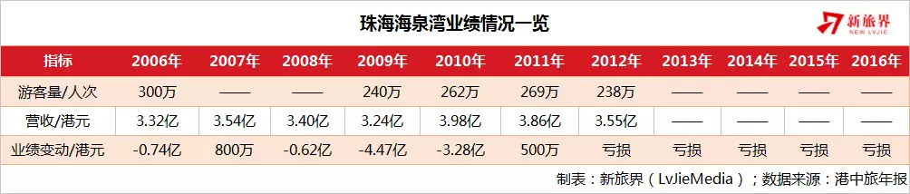 大产业、小企业，温泉旅游的机会来了？