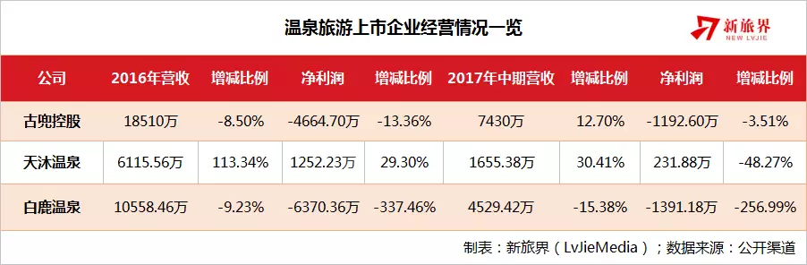 大产业、小企业，温泉旅游的机会来了？