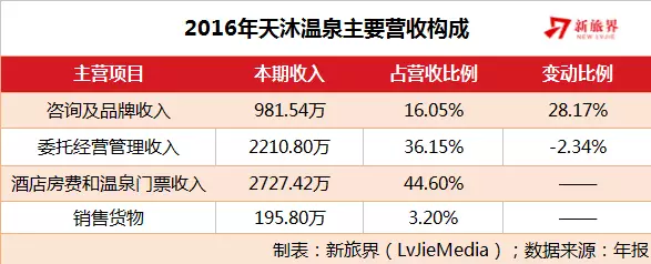大产业、小企业，温泉旅游的机会来了？
