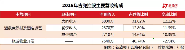 大产业、小企业，温泉旅游的机会来了？
