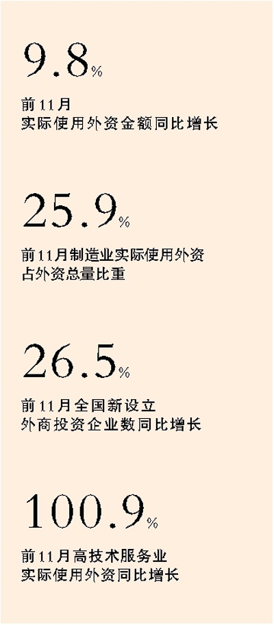 法律法规连续修订&nbsp;外商投资环境更加宽松
