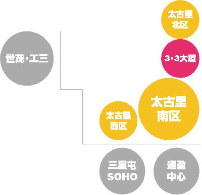 三里屯3.3大厦大规模调整&nbsp;同步太古里