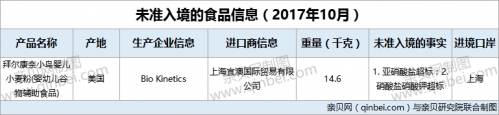『拜尔康奈小鸟』1批次拜尔康奈小鸟婴儿小麦粉不合格未准入境