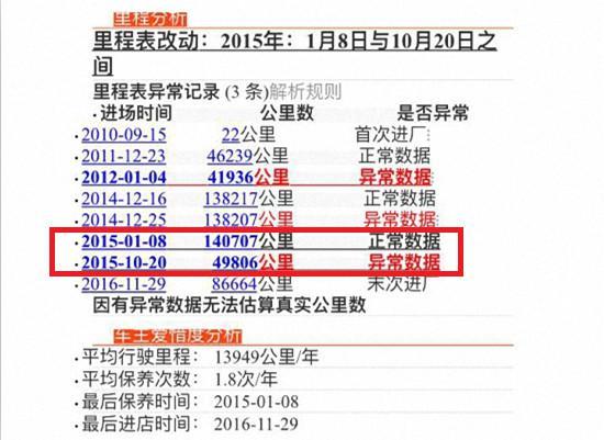 优信变'忧心':问题车泛滥遭投诉&nbsp;158项检测被指形同虚设