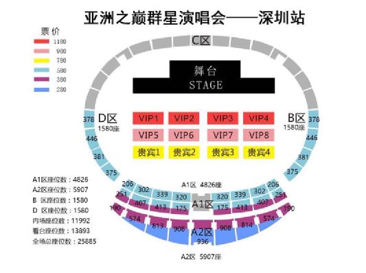亚洲之巅群星演唱会约您相聚深圳