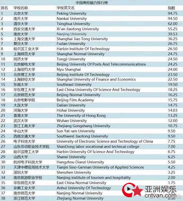 明博体育APP全国师范类大学排名一览表