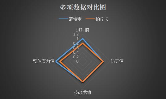 蒙特雷vs帕丘卡 体能不佳,帕丘卡客场难扫“雷”