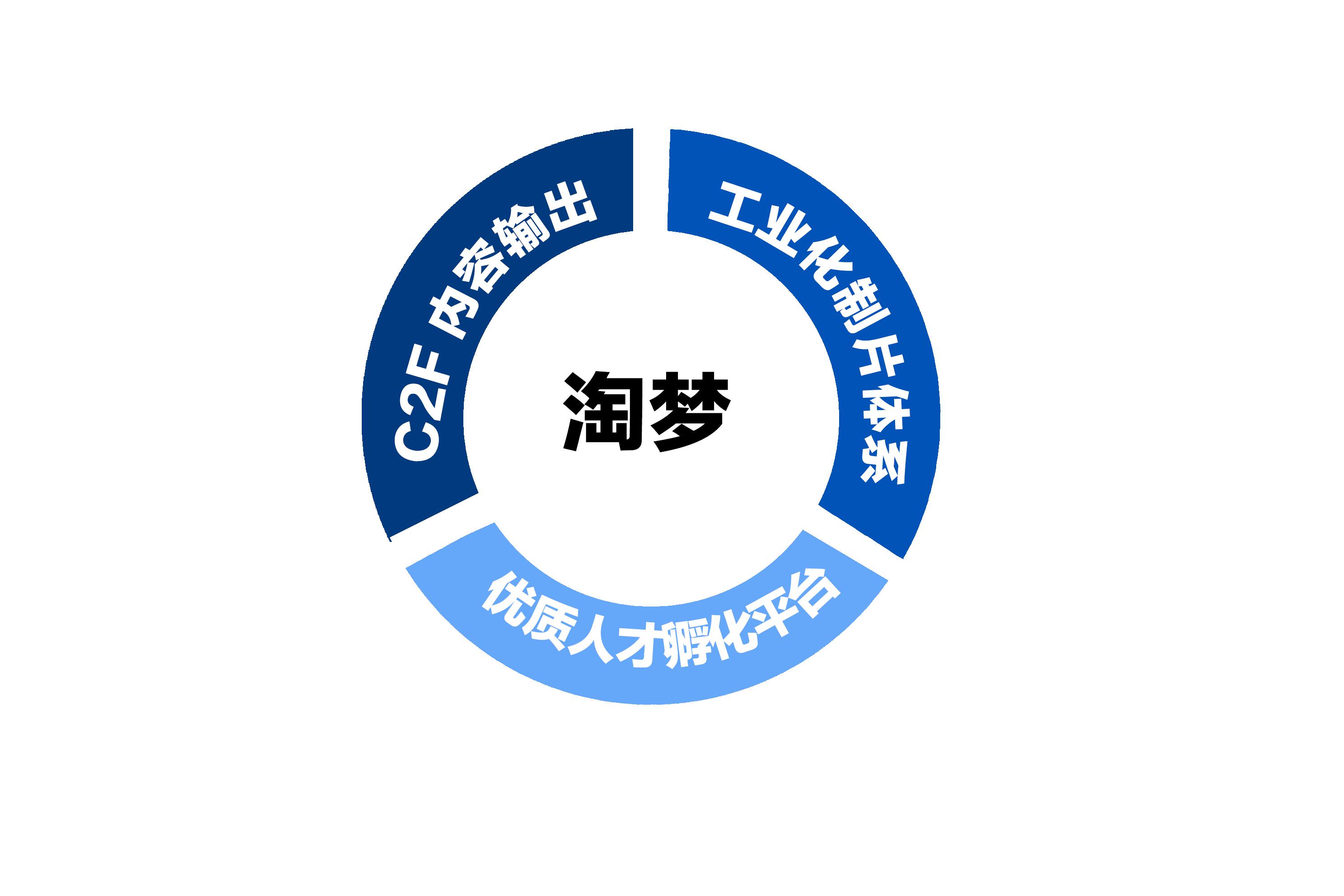 占据票房口碑制高点&nbsp;淘梦斩获爱奇艺号iPartner大会两项大奖