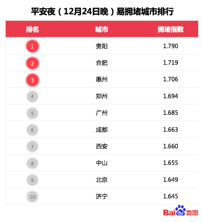 平安夜出行哪里最拥堵？百度地图圣诞出行预测报告告诉您