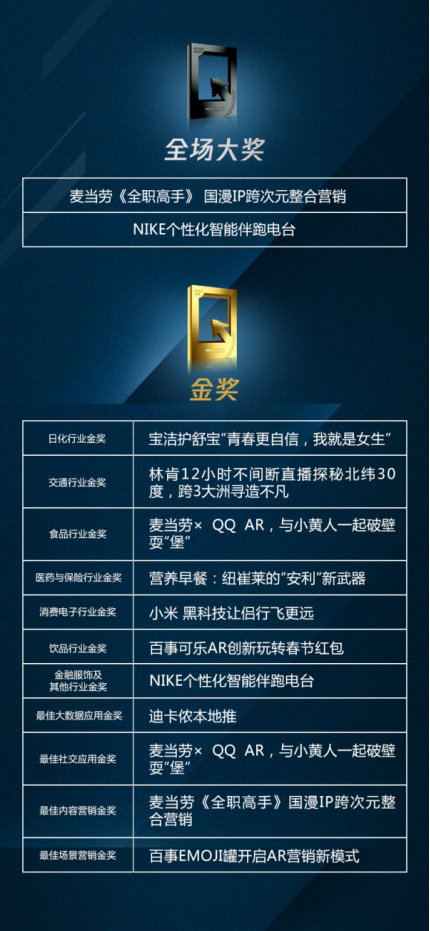 营销首脑齐聚2017腾讯智慧营销大赏，首度诞生并列全场大奖