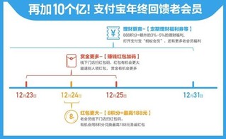 “大礼包”来了 支付宝年终再投10亿回馈老会员