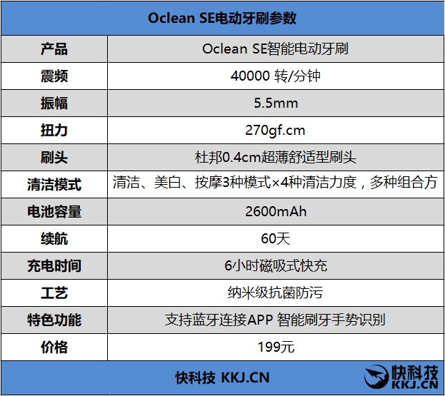 199元！Oclean&nbsp;SE青春版评测：&nbsp;买不了吃亏买不了上当