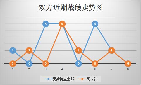 奥斯曼里士邦vs阿卡沙&nbsp;全力保级，奥斯曼里士邦捍卫主场