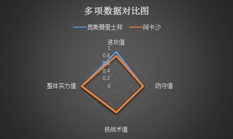 奥斯曼里士邦vs阿卡沙&nbsp;全力保级，奥斯曼里士邦捍卫主场