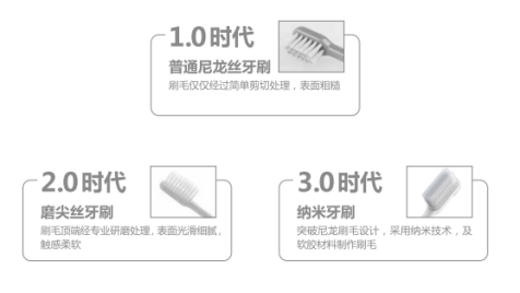“老牙刷”的坚持,让一万根刷毛的牙刷成为现实