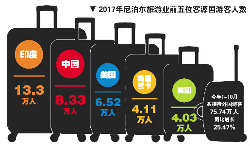 站在十字路口的尼泊尔