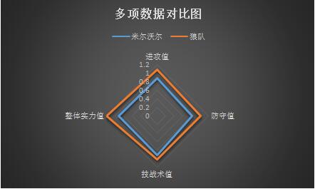米尔沃尔vs狼队 连战连捷，狼队客场一往无前！