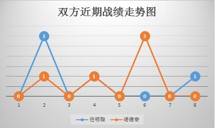 伯明翰vs诺维奇 捍卫主场，伯明翰急需抢分保级！